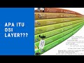 Understanding OSI Model
