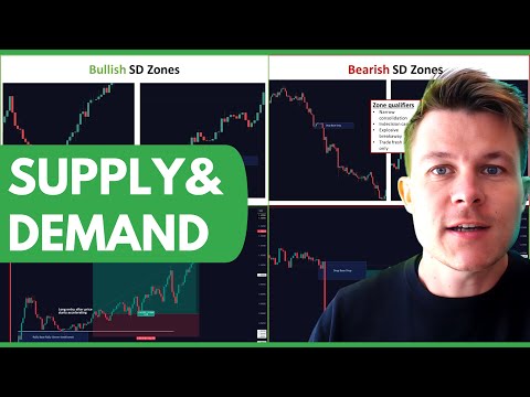 How to trade Supply & Demand zones