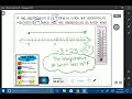 Mastering Integer Word Problems