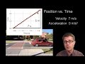 Exploring Position, Velocity, and Acceleration Concepts