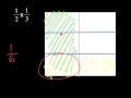 Understanding Fraction Multiplication Concepts