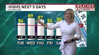 Sunshine and summer heat, then rounds of storms!