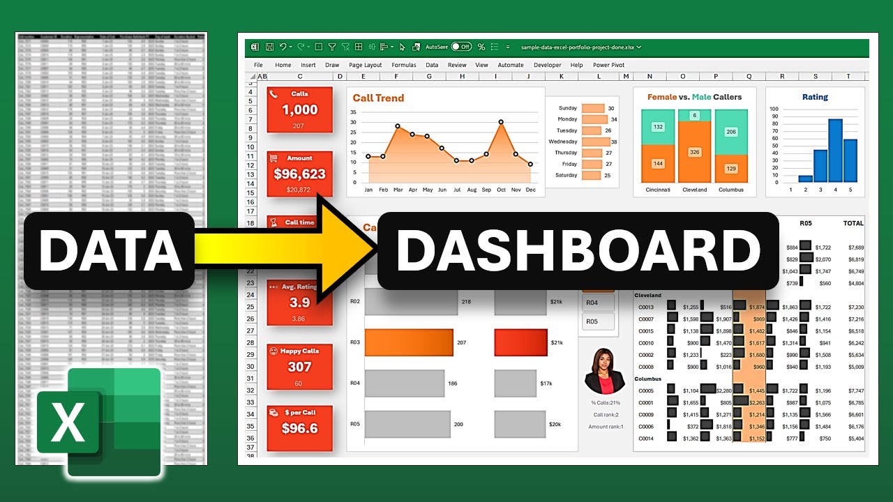 Become an Excel PRO with this complete Dashboard Project