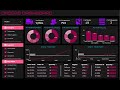 Google Looker Studio Dashboard Concepts