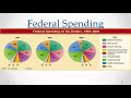 Exploring the Expressed Powers of the Legislative Branch
