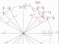 Filling Out the Unit Circle with Precision