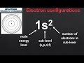 Electron Configurations of the First 36 Elements