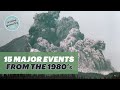 Historical Events and Milestones