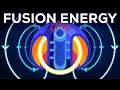 Fusion Energy Concepts and Challenges