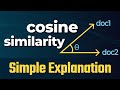 Cosine Similarity and Document Analysis