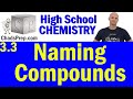 Mastering Inorganic Compound Nomenclature