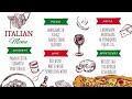 Restaurant Interaction Scenarios
