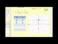 Hyperbola Properties and Graphing Techniques