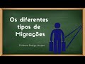 Migration Concepts and Characteristics