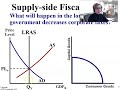 Supply-Side Economic Policies and Effects