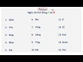 Chinese Character Meanings and Concepts