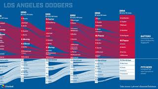 Los Angeles Dodgers, baseball franchise history