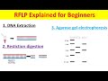 RFLP Techniques and Applications