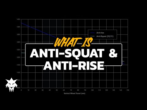 The Gist on Anti-Squat and Anti-Rise: Back to Basics Series