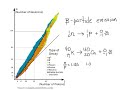 Nuclear Stability and Decay Processes