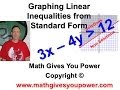 Graphing Linear Inequalities: Intercept Method Insights