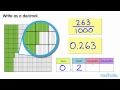 Understanding Decimal Place Values