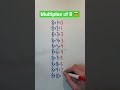Video Tutorial Quiz