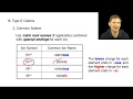 Naming and Charges of Ions