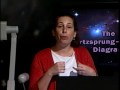 HR Diagram Concepts and Applications
