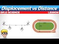 Distance and Displacement Concepts