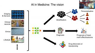 AIC: AI and healthcare