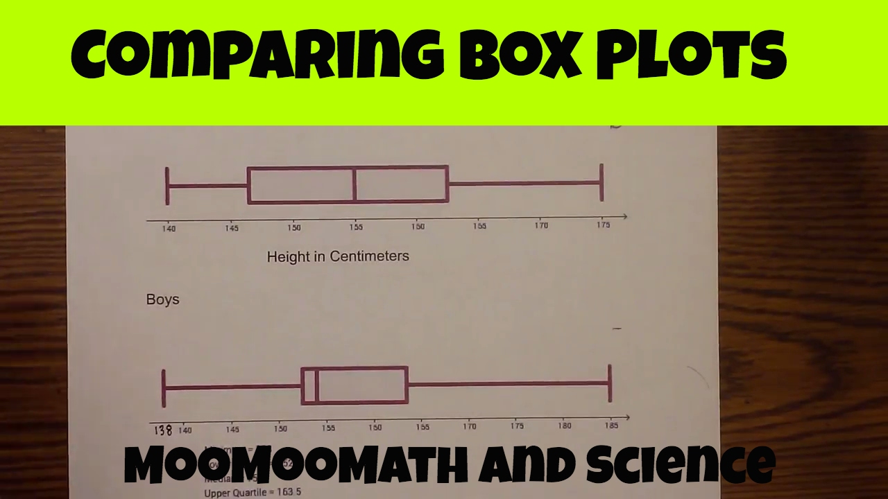 Comparing Box and Whisker Plots: Key Statistical Insights