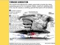 Severe Weather Concepts and Phenomena