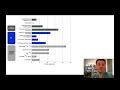 Nuclear Stress Test Concepts