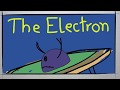 Compton Scattering and Related Concepts