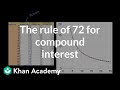 Understanding Compounding Interest and the Rule of 72