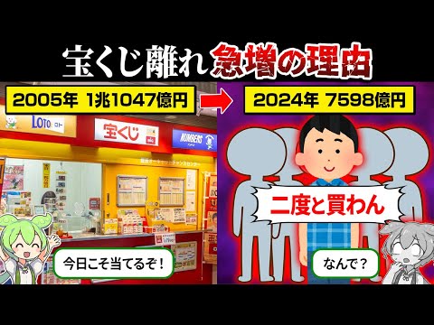 【売上激減】なぜ宝くじ離れが急増してるのか？【ずんだもん＆ゆっくり解説】