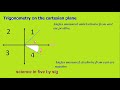 Trigonometric Concepts and Identities