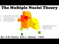 Urban Theories and Residential Patterns