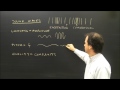 Exploring the Properties of Sound Waves