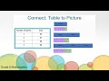 Additive Relationships in Cost Analysis