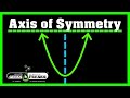 Understanding the Axis of Symmetry