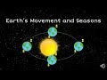 Earth's Seasons and Rotation Concepts