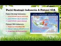 Geography Class 11: Understanding Indonesia's Strategic Position