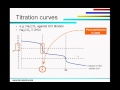 Acid-Base Titration Concepts