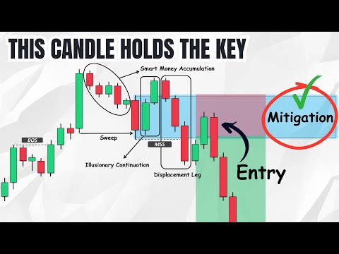 Smart Money’s Favorite Candle (Mitigation Block Explained) 2025 Update!