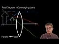Lens Behavior and Image Formation