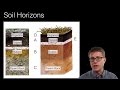 Exploring Soil Formation and Classification