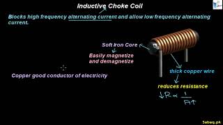 Inductive Choke Coil