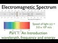 Electromagnetic Spectrum Concepts